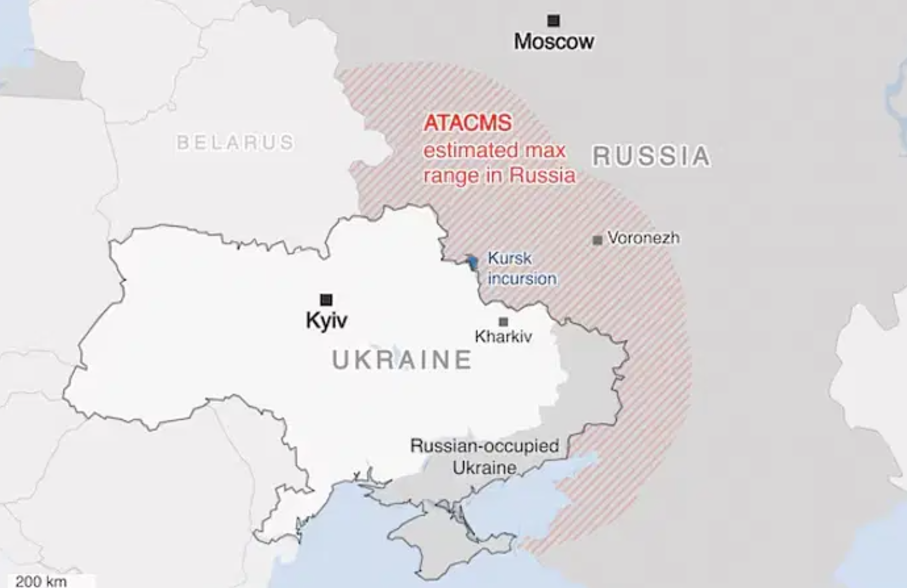 What are the implications of the US allowing Ukraine to use long-range missiles on Russian territory?