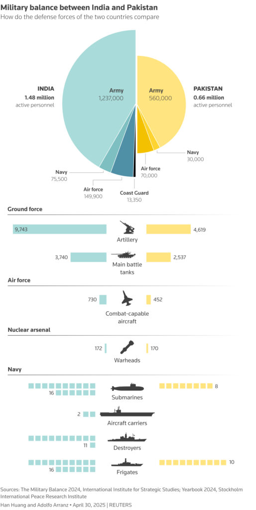 Rising Tensions Between Nuclear Rivals: India-Pakistan Drone and Missile Clashes Signal Dangerous Escalation